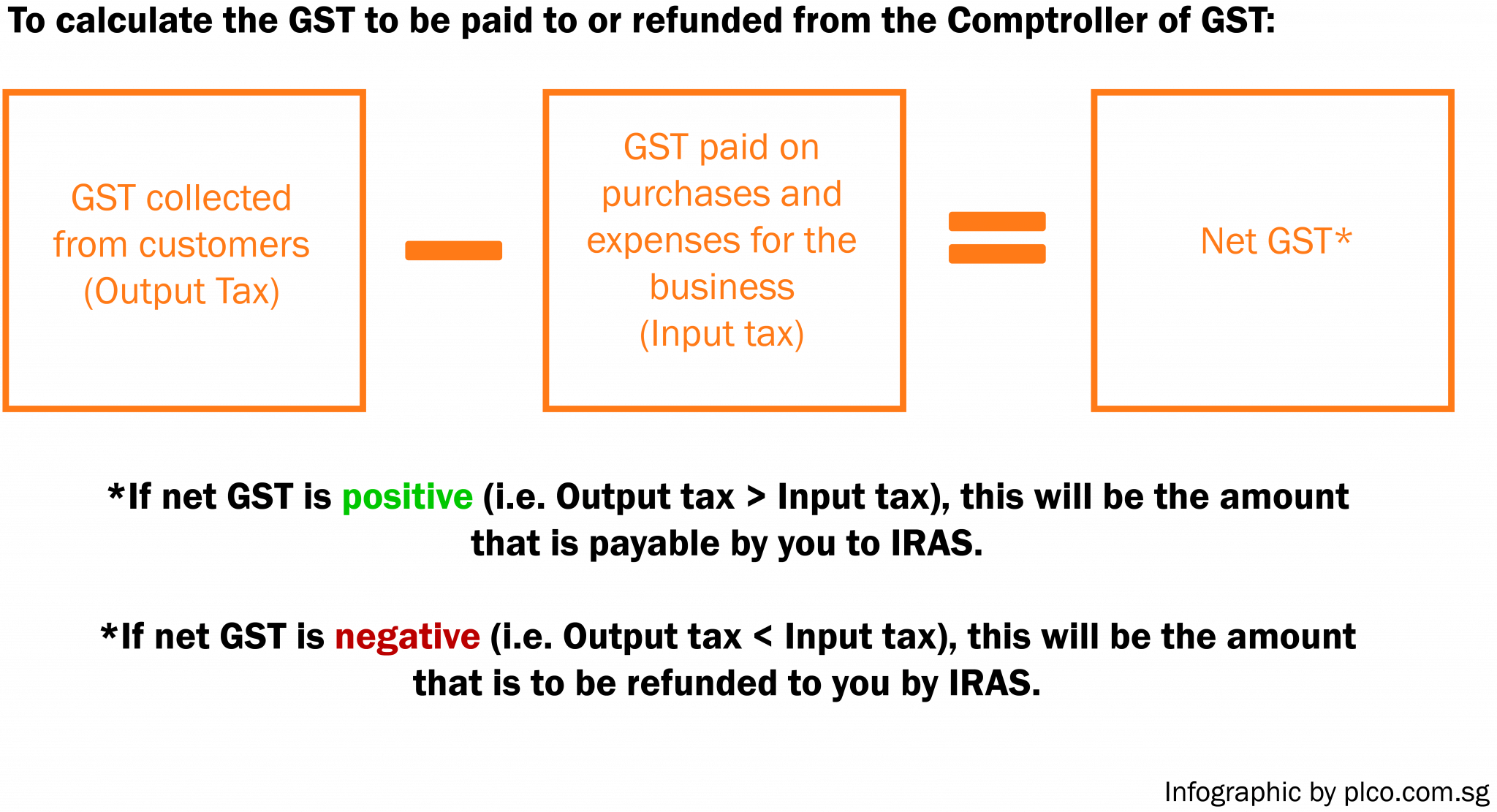 GST Registration and Refund Peter Leow Consulting Pte. Ltd.