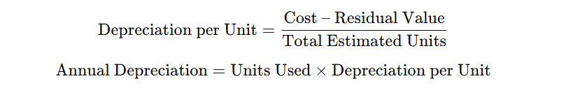 Method 3: Units of Production Method Formula